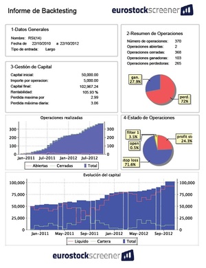Sistema Relative Strong Index (RSI). Parte II